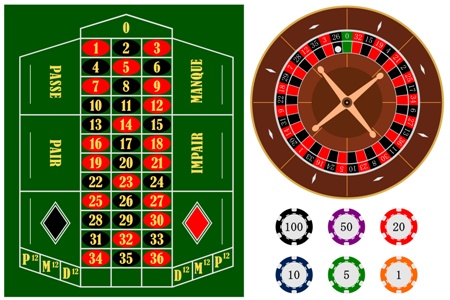 How To Win At Roulette Uk