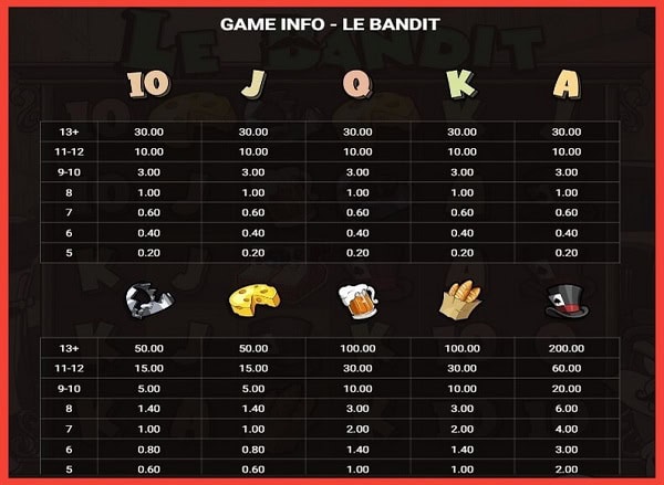 Le Bandit Paytable