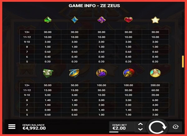 Ze Zeus Symbol Paytable screenshot