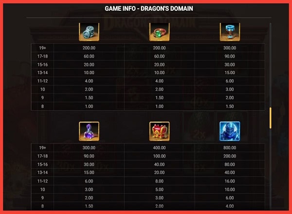 Dragon's Domain Paytable